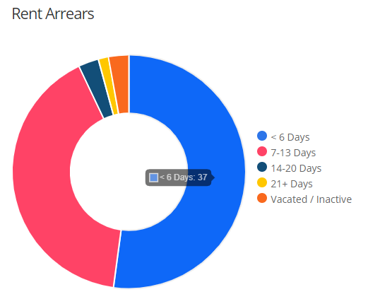 Dashboard_-_Rent_Arears_Graph.png